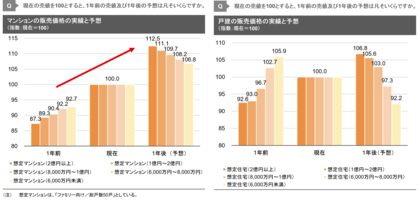 【新レポート発行】独自調査「2024年度上期 デベロッパー調査」