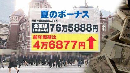 どうなる夏のボーナス！？“平均4万6877円アップ”　増加率上位は「製造業」海外の景気回復影響も年末は｢ウクライナ情勢｣の影響も