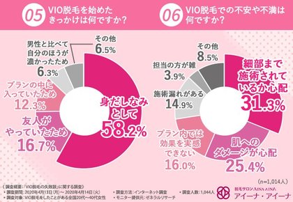 Vio脱毛での失敗って 8割以上が満足していないvio脱毛は何が原因 女性も思わず引いてしまう人の特徴とは