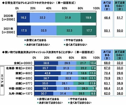 ｐｇｆ生命調べ 友達になりたいと思う同年代の有名人 1位 中井 貴一さん