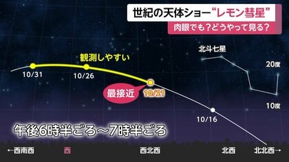 次に見られるのは1400年後？“世紀の天体ショー”「レモン彗星」10月21日