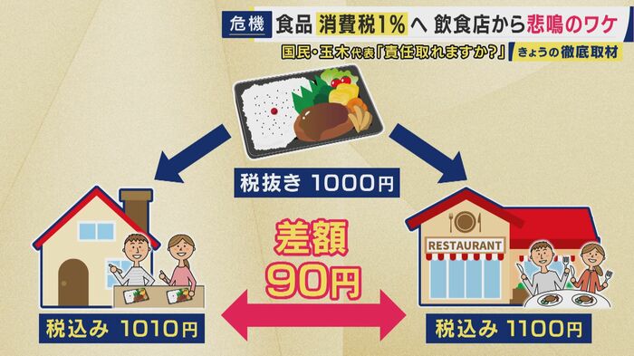 飲食店から客足を遠のかせる可能性