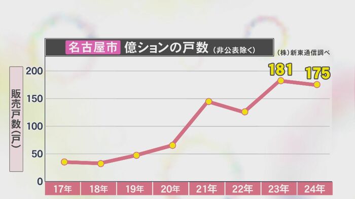 ニュースONE