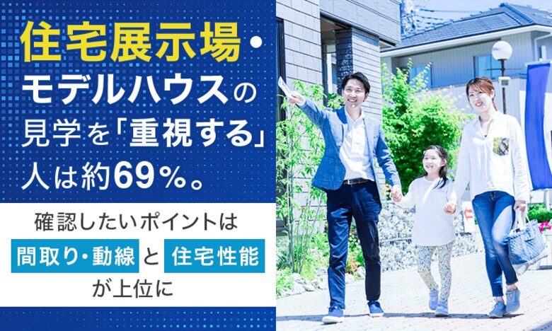 住宅展示場・モデルハウスの見学を「重視する」人は約69%。確認したいポイントは「間取り・動線」と「住宅性能」が上位に