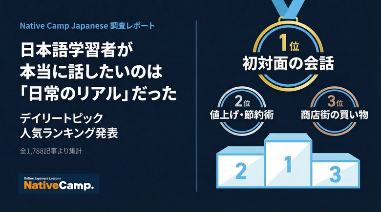 【Native Camp Japanese】日本語学習者が最も関心を持つトピックは？「デイリートピック」人気記事ランキングを発表