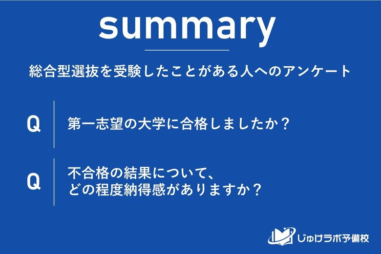 総合型選抜入試の78.3%が第一志望大学へ合格! 驚異的な合格率