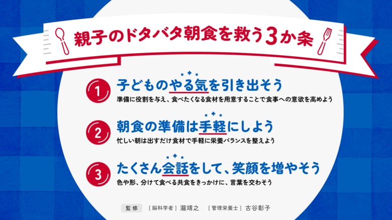 雪印メグミルク「6Pチーズ」実証実験動画を公開脳科学者・管理栄養士監修のもと“親子のドタバタ朝食を救う3か条”を制定子どもの意欲がアップするノウハウと手軽な朝食のポイントをご紹介