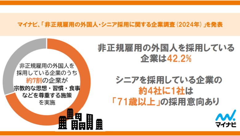 マイナビ、「非正規雇用の外国人・シニア採用に関する企業調査(2024年)」を発表