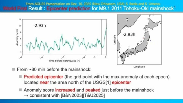 世界初、地震発生前の前兆滑り（プレスリップ）シグナルを検出して、　　震央の推定に成功しました。
