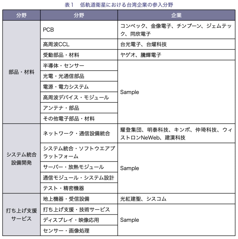 【台湾情報】TSMC、1.6ナノに裏面電源供給技術採用──後工程設備メーカーに新たな商機＜ワイズ機械業界ジャーナル2025年8月第３週号発行＞