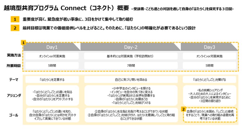 パーソル、越境型共育研修「Connect」の実施結果発表