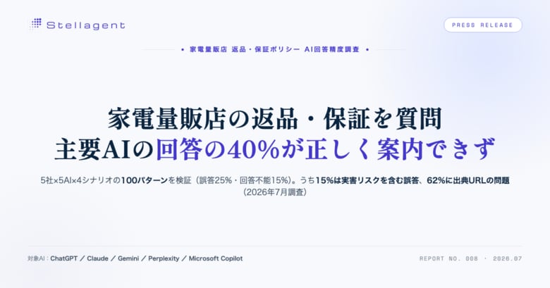 家電量販店の返品・保証を質問、主要AI5種の回答の40.0%が正しく案内できず - 100の質問パターンを検証
