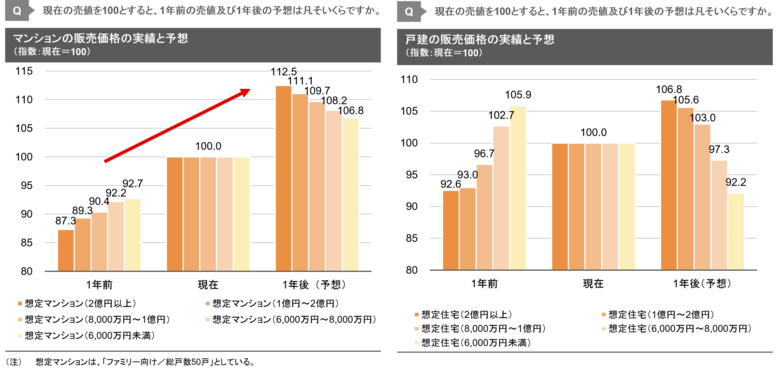 【新レポート発行】独自調査「2024年度上期 デベロッパー調査」