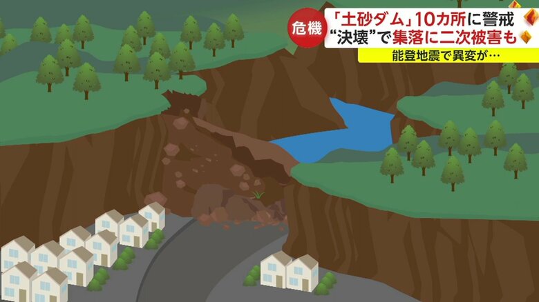 「土砂ダム」のできるイメージ図