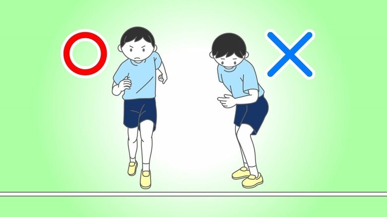 体も足先も正面を向く