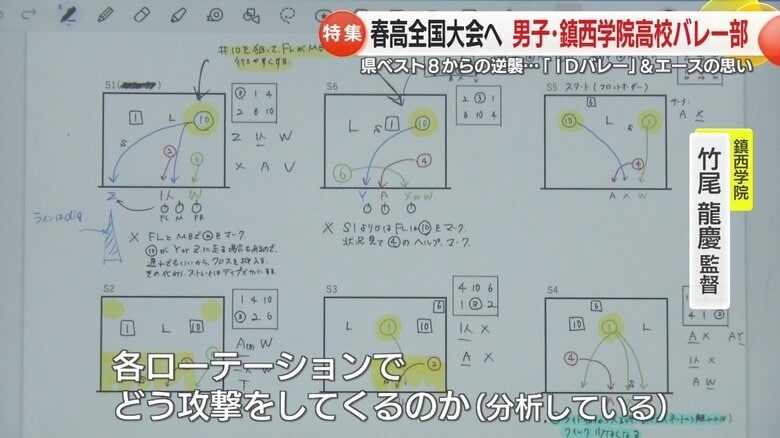 監督が分析したデータをもとにミーティング