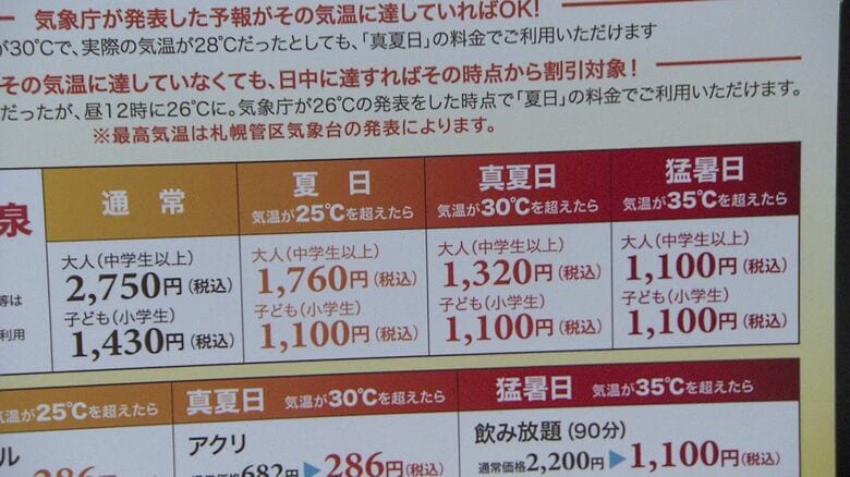 暑くなるほど利用料金が割り引きに