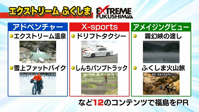 非日常体験ができる福島県の新たな観光は12コンテンツ