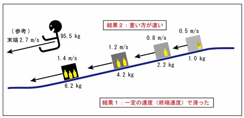 検証結果（提供：立教大学・村田次郎教授）