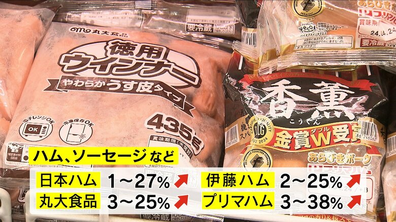 4月は約2800品目が値上げ