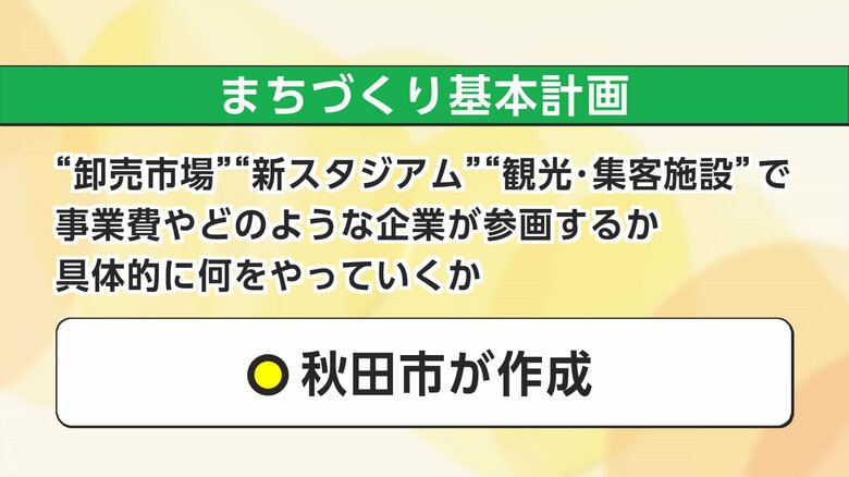 「まちづくり基本計画」は秋田市が単独で作成