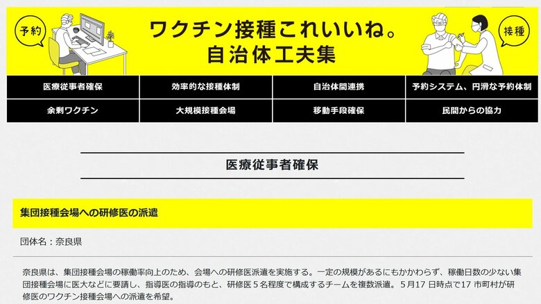 カテゴリ別に自治体の工夫を紹介（出典：首相官邸ウェブサイト）