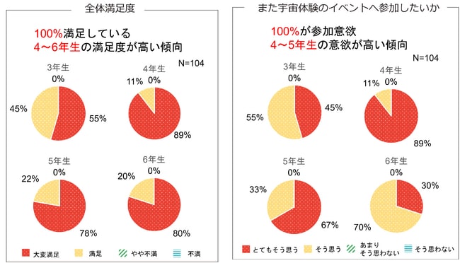 アンケート調査１