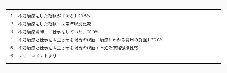 不妊治療の保険適用から一年あまり…仕事との両立で結婚経験がある女性が思う課題とは？「治療にかかる費用」76 6 ／不妊治療中「仕事していた