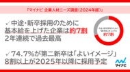 「マイナビ 企業人材ニーズ調査(2024年版)」を発表