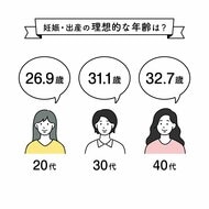 不妊治療専門の浅田レディースクリニック、「妊娠・出産における年代別意識調査」を実施