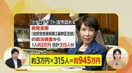【解説】カタログギフト配布…問題は？高田部長「政党支部は政治家個人の財布」「主に寄付」白鳥教授「法的違反みられず」「物価高でモラル問われる」