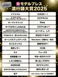 【モデルプレス流行語大賞2025】全30語を発表「両手に男でーす」「オープンマリッジ」「オイラが行くしかねえな」など　Xで1800万インプレッションの反響、投票数約5万票、女性85.4％