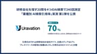 Uravation、「業種別 AI検索引用率」実測 第1弾を公表。研修会社を探す20問を4つのAI検索で240回測定、引用元の70%は研修会社の自社サイト、比較メディアは17%