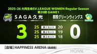 SAGA久光 群馬グリーンウイングスに勝利!!【佐賀県】