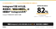 【飲食店×Instagram調査】Instagramで見つけた店、来店前の「最後の確認先」は8割超が“Instagramの外”