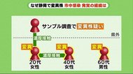 なぜ静岡で変異ウイルス? 国内初の市中感染か 感染発覚の経緯とは 静岡