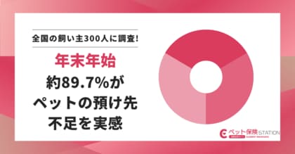 ペットホテル不足「約89.7％」年末年始の預け先確保は困難、予約成立は32％にとどまる──全国300名調査
