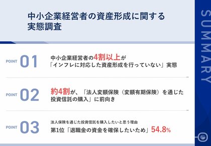【中小企業経営者の資産形成に関する実態調査】約4割が「法人保険を通じた投資」に前向き!一方で、4割以上がインフレに対応した資産形成を行なっていない実態