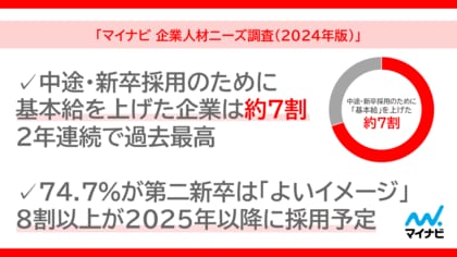 「マイナビ 企業人材ニーズ調査(2024年版)」を発表