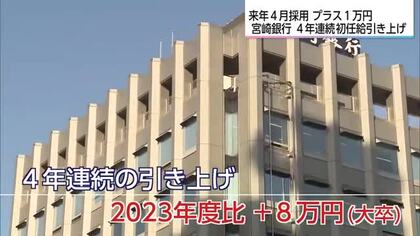 宮崎銀行が初任給を1万円引き上げ4年連続アップ　優秀な人材確保へ、大学卒は28万5000円に