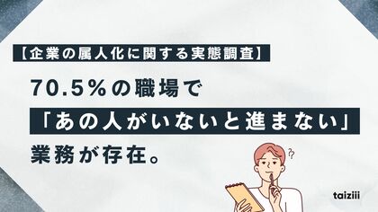 【企業の属人化に関する実態調査】70.5%の職場で「あの人がいないと進まない」業務が存在。業務停滞リスクが組織に蔓延する実態が明らかに。