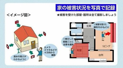 台風で住宅が被災したら…証明のための写真を撮るポイントや災害ごみの処理、ボランティア依頼などの情報【宮崎発】