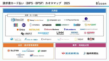2025年の請求書カード払い市場を一望！「請求書カード払い（BIPS・BPSP）カオスマップ2025」をBizcanにて公開