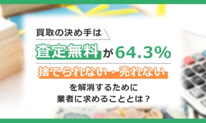 買取の決め手は「査定無料」が64.3％。捨てられない・売れないを解消するために業者に求めることとは？