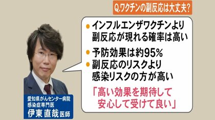 ワクチンの効果と副反応は…医師「インフルの物より副反応表れる確率高いが、コロナ感染リスクの方が高い」