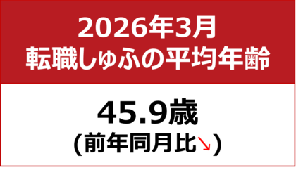 【転職しゅふの平均年齢調査 2026年3月】45.9歳（前月比-0.3歳）