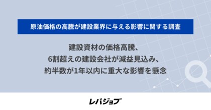 建設資材の価格高騰、6割超えの建設会社が減益見込み、約半数が1年以内に重大な影響を懸念