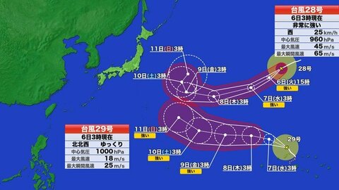 【台風情報】トリプル台風27号・28号・29号の進路予想　27号接近で小笠原諸島は強風・高波に警戒　28号が西寄りに進んだ場合は本州に影響のおそれ　まだ進路は不確実で今後の情報に注意　相互に作用する「藤原効果」の可能性も