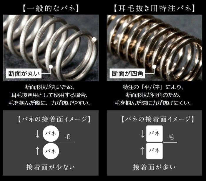 ニッケンかみそりHP
