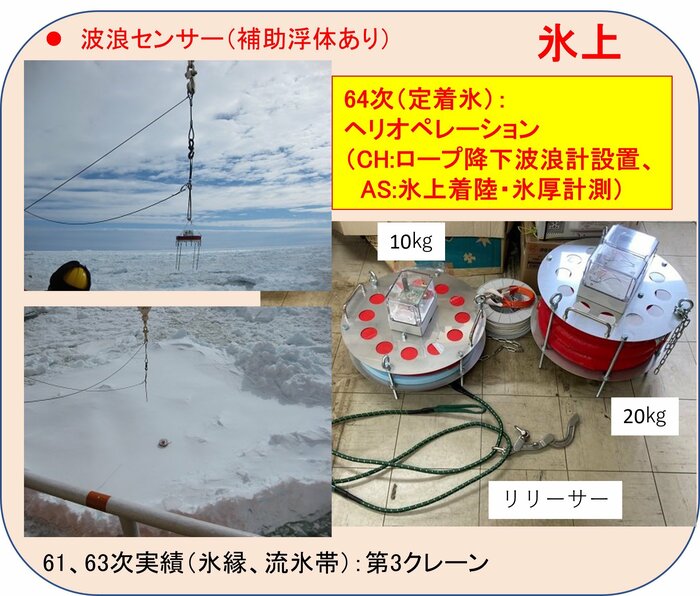 波浪センサーを海氷に設置